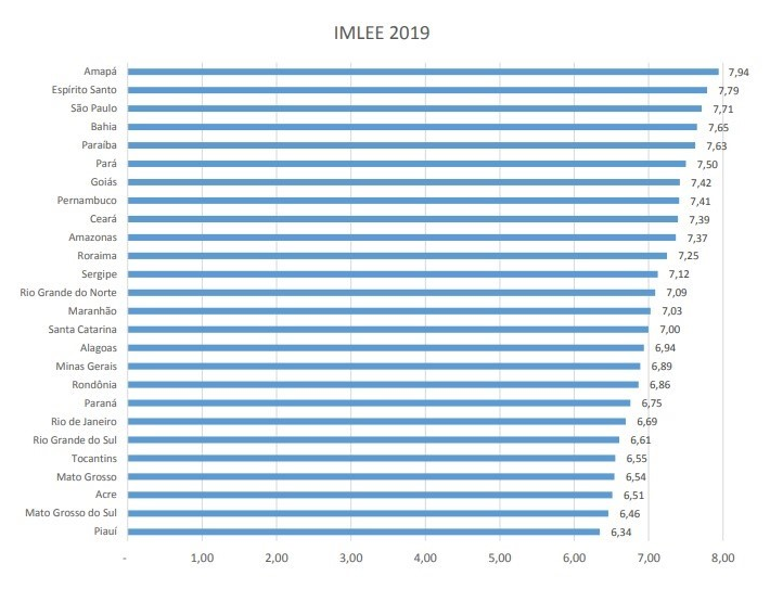 IMLEE 2019
