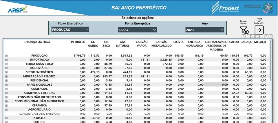 Balanço Energético